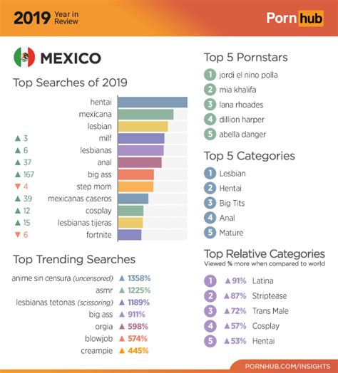 Mira Mexican videos porno gratis, aquí en Pornhub.com. Descubre la creciente colección de películas y cortos XXX Los más relevantes de alta calidad. ¡No hay otro canal de sexo más popular y que presente más Mexican escenas que Pornhub!